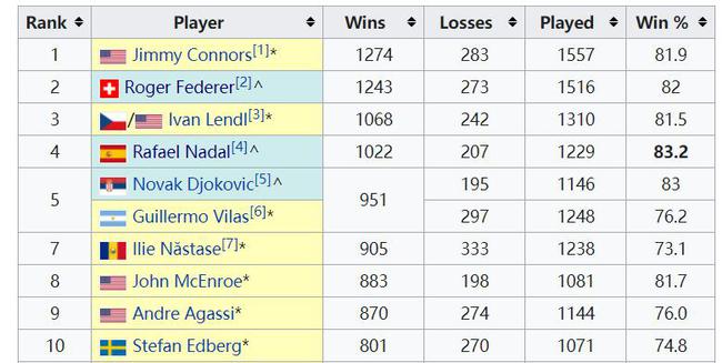  拜仁慕尼黑刷新德甲连胜历史新纪录  