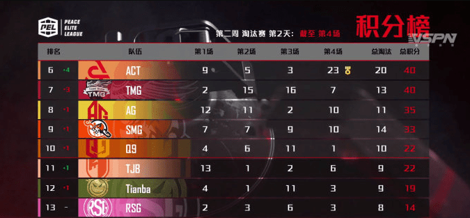  洛里昂锋霸状态火热，独中三元领跑射手榜前列